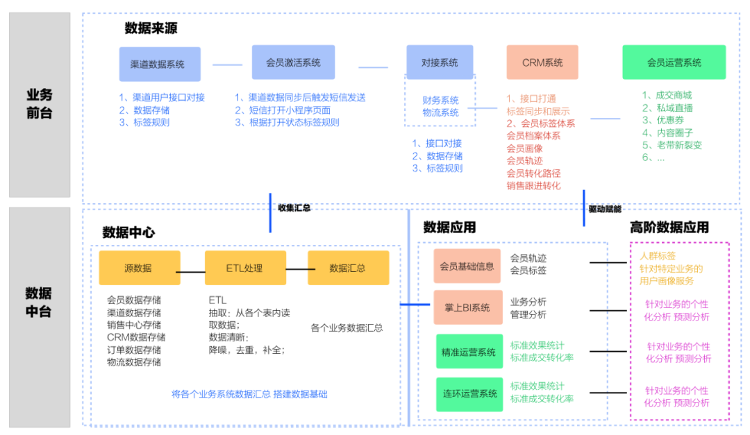 企業(yè)數(shù)字化升級(jí)轉(zhuǎn)型需要解決哪些問(wèn)題？