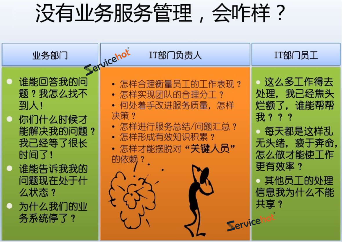 ITIL小知識