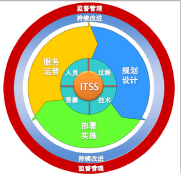 ---引言在數字化轉型的浪潮中，高效的工單系統是企業IT運維...