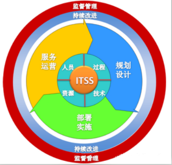 ITSM企業(yè)數(shù)字化轉型的利器：ServiceHot引領ITSM 2.0新時代