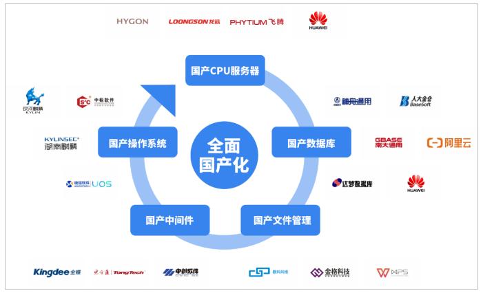 ITIL實施指南：從理論到實踐的15個關鍵步驟ServiceHot作為全球ITSM 2.0倡導者和ITSOM定義者，我們深知ITIL框架對IT服務管理的重要性。本文將帶您全面了解ITIL標準，并分享如何基于ITIL構建高效的運維管理體系。
