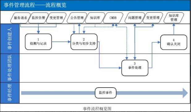 ServiceHot是全球領(lǐng)先的ITSM 2.0倡導(dǎo)者以及ITSOM（IT服務(wù)運營管理）領(lǐng)域的定義者！作為ITSM領(lǐng)域的創(chuàng)新先鋒，ServiceHot致力于推動ITSM2.0和ITSM SAAS的技術(shù)革新、產(chǎn)品研發(fā)及行業(yè)應(yīng)用落地。