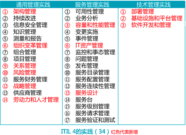 流程型PLM（Product Lifecycle Manag...