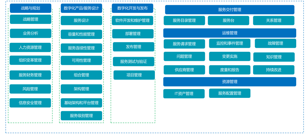 新一代工單系統如何提升企業IT運維效率？