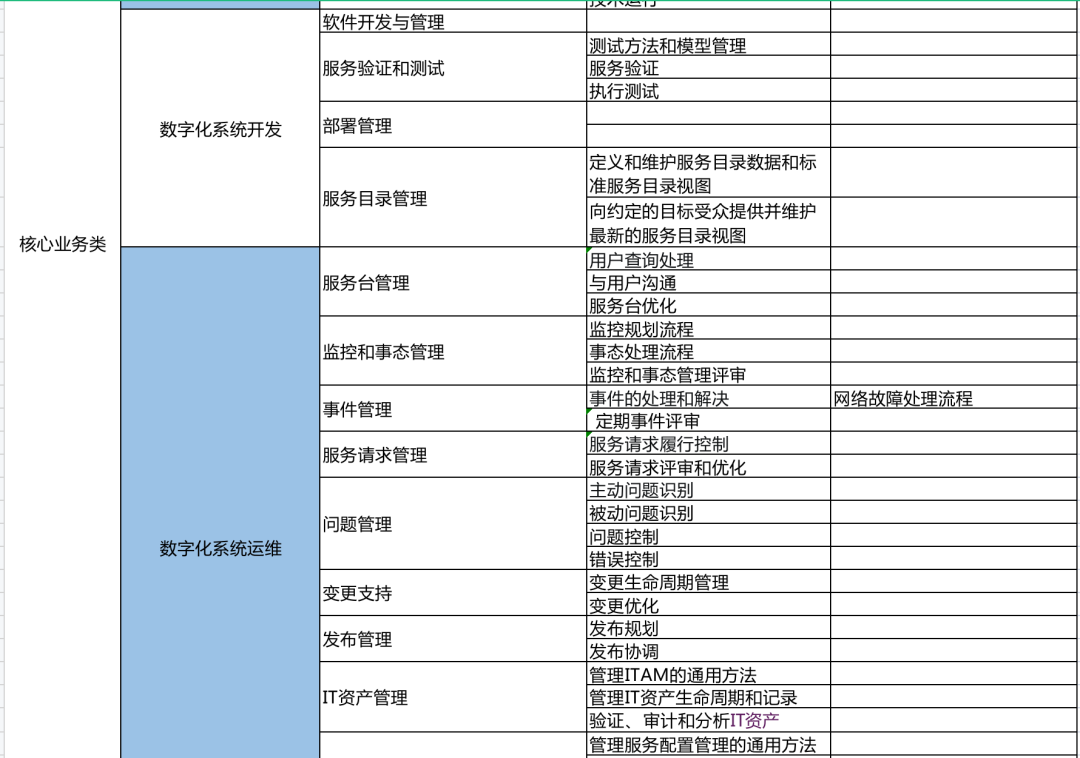 智能制造時代的數字化管理利器在廣東制造業數字化轉型的浪潮中，機械工單系統正成為企業提升生產效率的關鍵工具。作為全球ITSM 2.0倡導者以及ITSOM（IT服務運營管理）全球定義者，ServiceHot一直致力于推動ITSM2.0和ITSM SAAS的創新應用，為制造企業提供智能化運維解決方案。