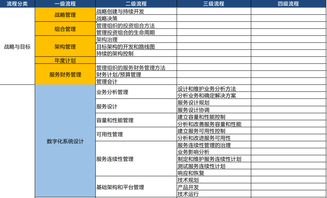 ITIL電子證書：數字化時代IT服務管理的權威認證-3